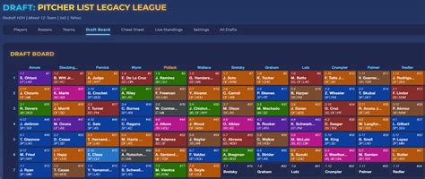 Draft Tools and Resources