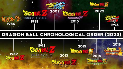 Dragon Ball Series In Order