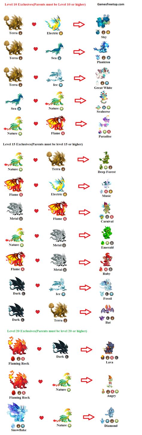 Dragon Breeding Chart Dragon City
