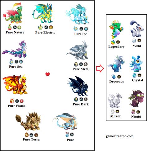 Dragon City Breeding Chart