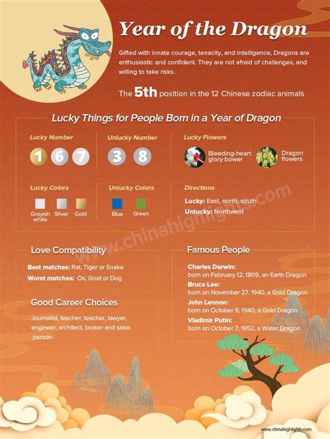 Dragon Personality