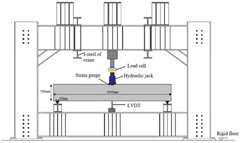 Draining Residual and Static