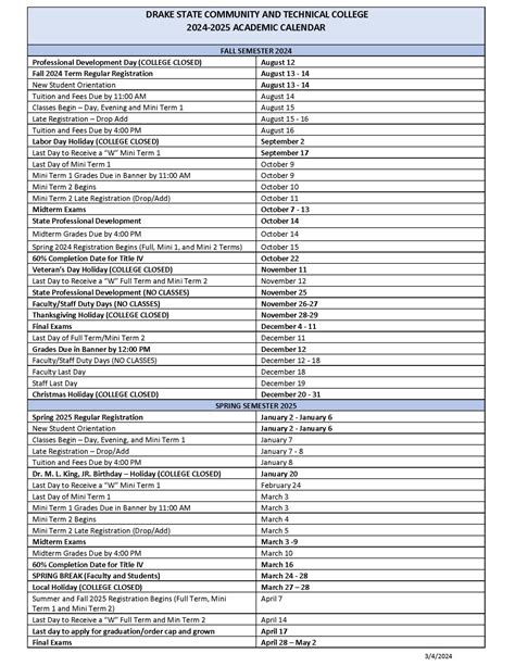 Drake State Course Catalog