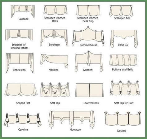 Drapery Valance Styles