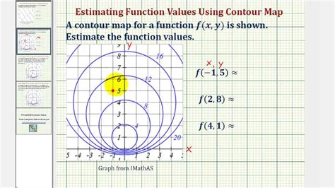 Draw A Contour Map Of The Function