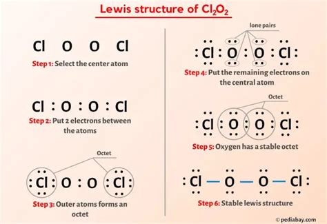 Draw A Lewis Structure For Cl2o2