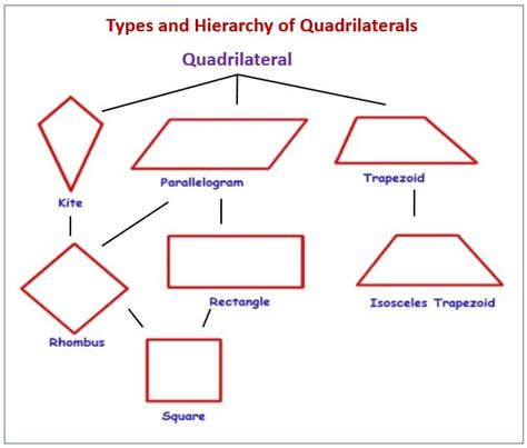 Draw A Parallelogram That Is Not A Rectangle