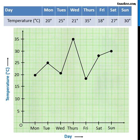 Draw A Picture Graph That Matches The Data