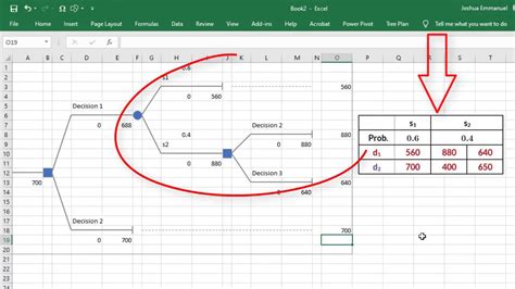 Draw Decision Tree In Excel