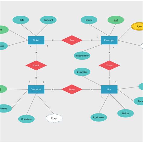 Draw Erd Diagram