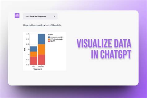 Draw Graphs, Charts, and Diagrams Using ChatGPT Plugins