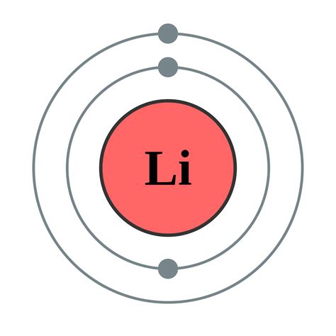 Draw The Electron Dot Diagram For Neutral Lithium