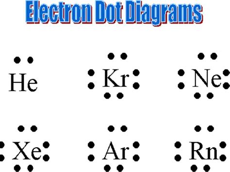 Draw The Lewis Dot Diagram For A Anion