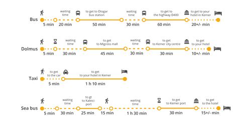 Drawbacks Antalya Kemer Transfer