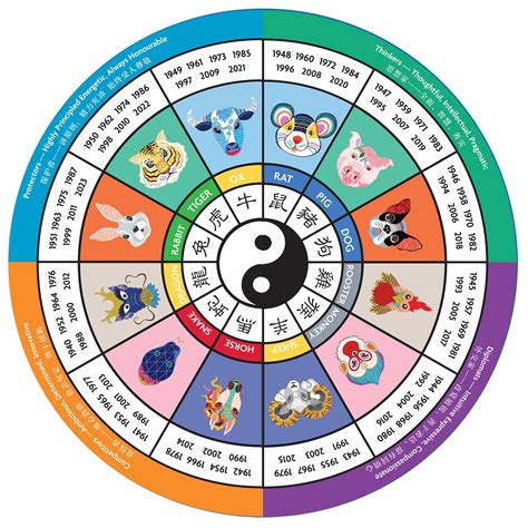 Drawbacks of Using a Lunar Calendar