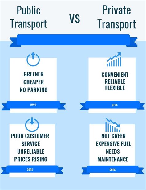 Drawbacks of private transport