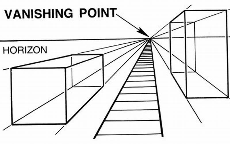 Drawing A Horizon Line And A Vanishing Point