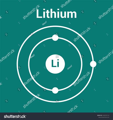 Drawing Bohr Model of Lithium