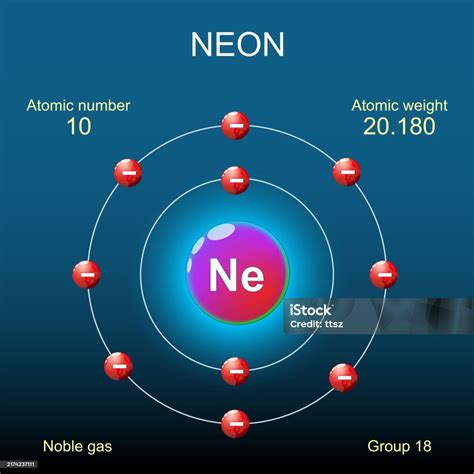 Drawing Bohr Model of Neon