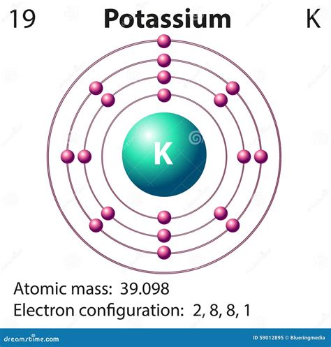 Drawing Bohr Model of Potassium
