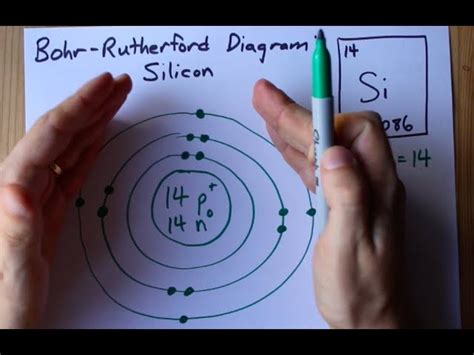 Drawing Bohr Model of Silicon