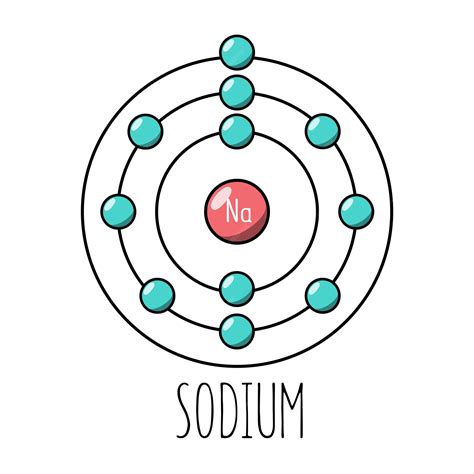 Drawing Bohr Model of Sodium