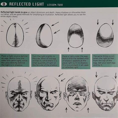 Drawing How Tos
