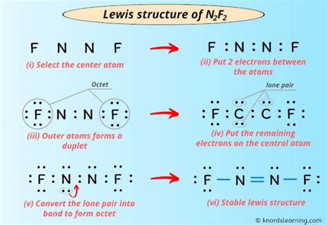 Drawing Lewis Structure of N2F2