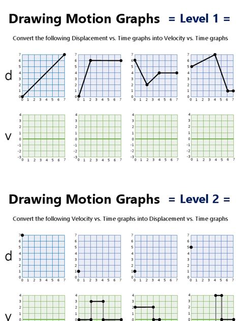 Drawing Motion Graphs Level 1
