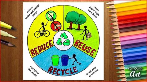 Drawing On Reduce Reuse Recycle