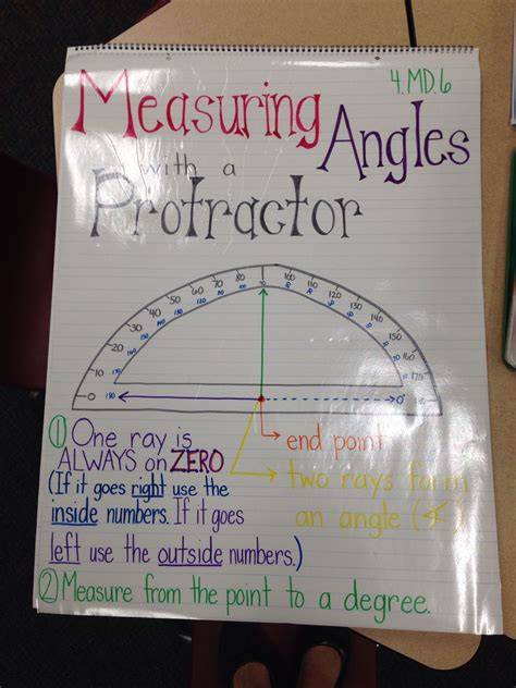 Drawing With Protractor Anchor Chart