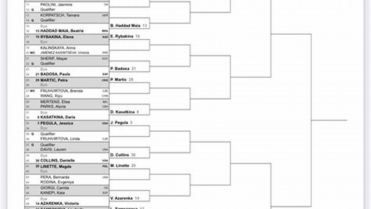 Draws Draw Information Will Be Available During The 2024 Tournament Wta Main Draw Singles Download Wta Main Draw Doubles Download Wta Qualifying Singles Download Atp Main Draw Singles Download., 2024