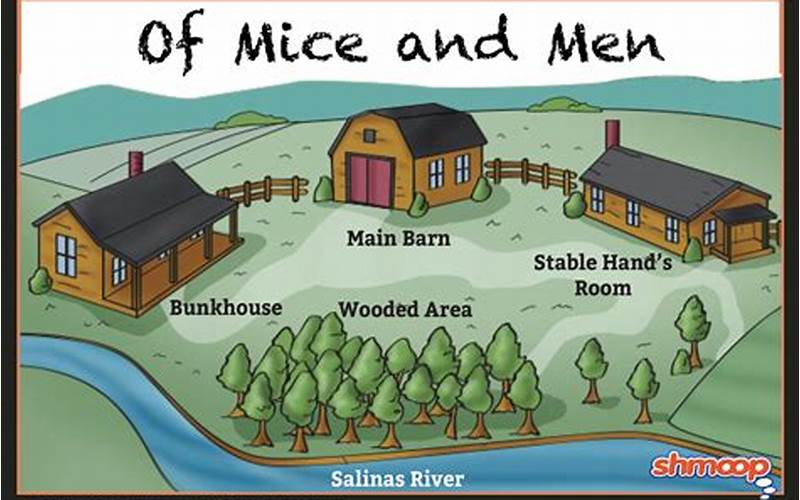 Dream Farm In Of Mice And Men