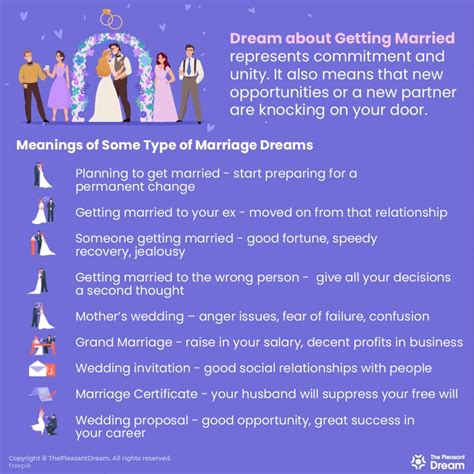 Dream Of Getting Married
