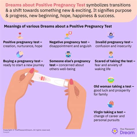 Dream Positive Pregnancy Test