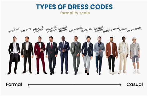 Dress Code Breakdown Table