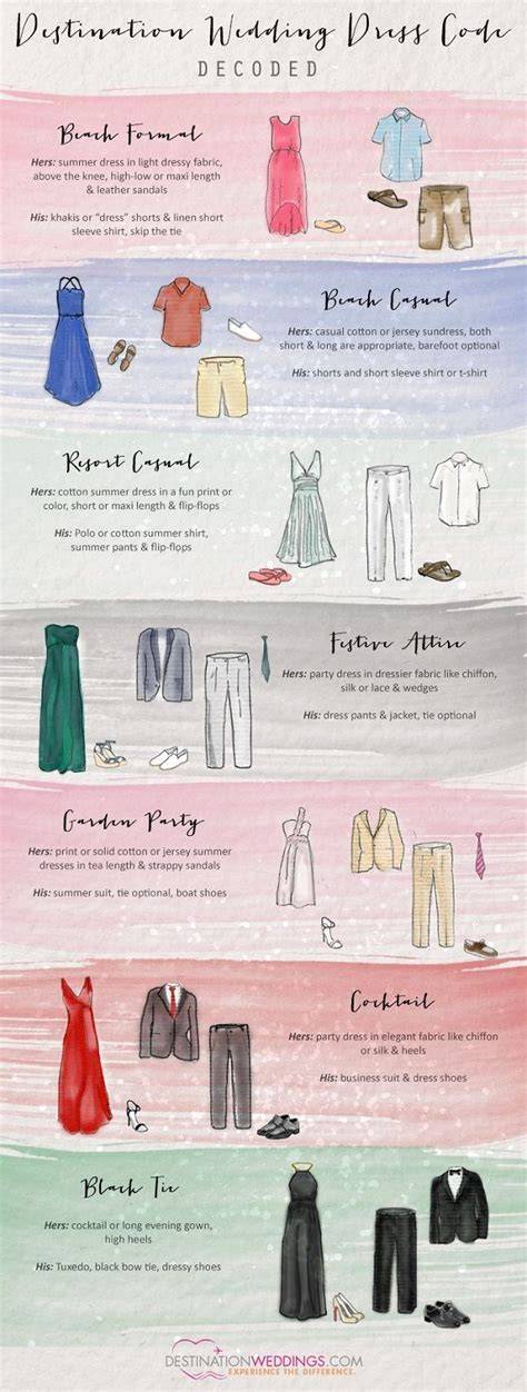 Dress Code Decoded