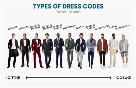 Dress Code Table Breakdown