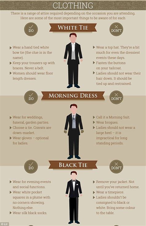 Dress Code and Essential Etiquette