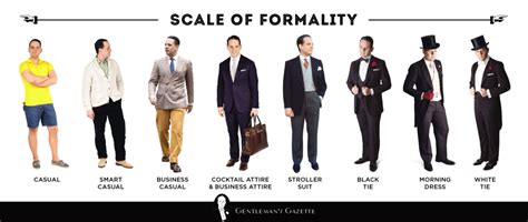 Dress Codes and Formality