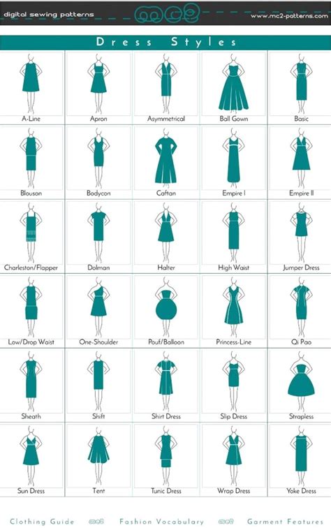 Dress Style Chart