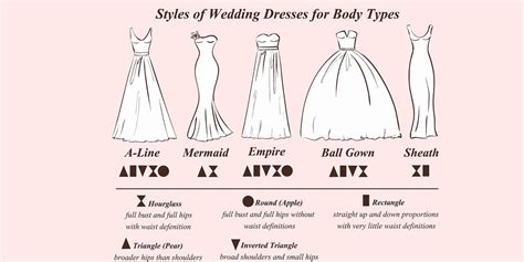 Dress Styles by Body Type