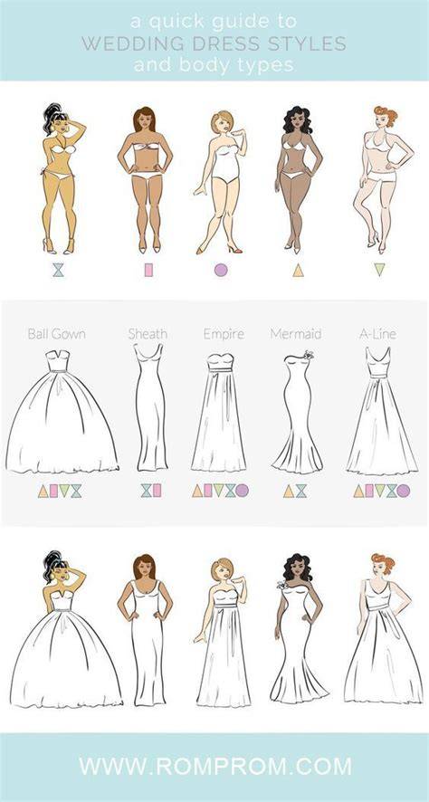 Dress Styles for Different Body Types