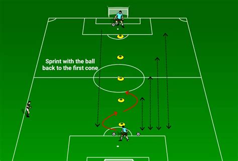Dribbling Prowess and Ball Control