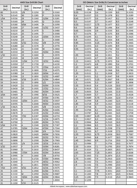 Drill Bit Diameter Chart