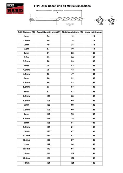 Drill Bit Dimensions Chart