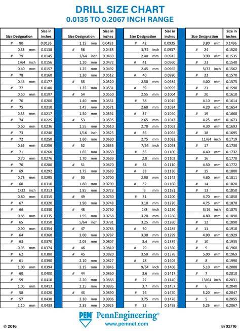 Drill Bit Sizes Chart
