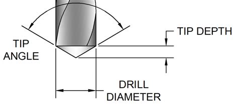 Drill Depth Calculator