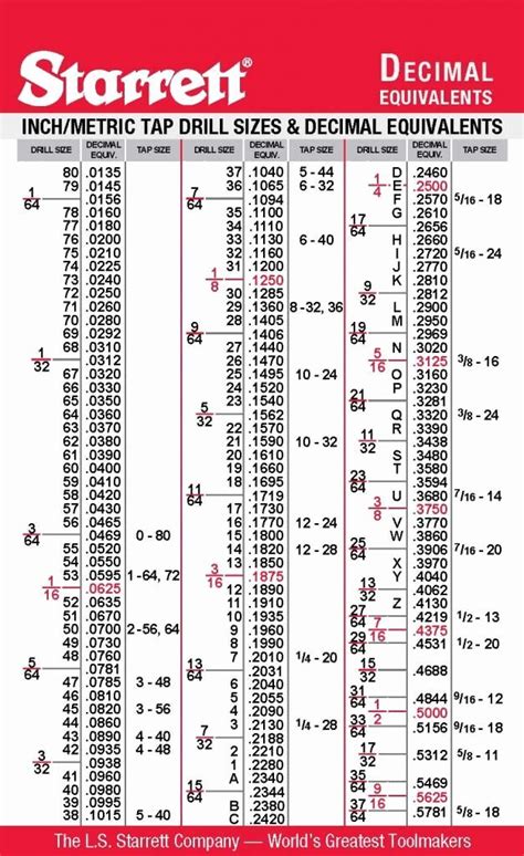 Drill Size Decimal Equivalent Chart