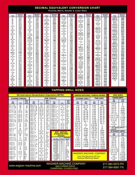 Drill Size For Tap Chart